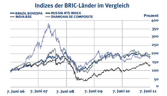 bric bric