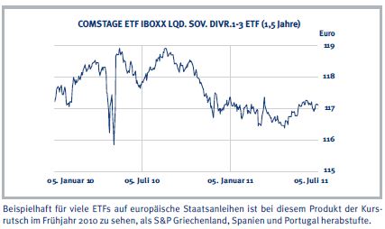 Länderrisiken im ETF-Mantel Länderrisiken im ETF-Mantel