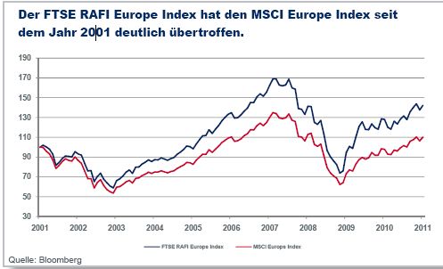 RAFI_Index RAFI_Index