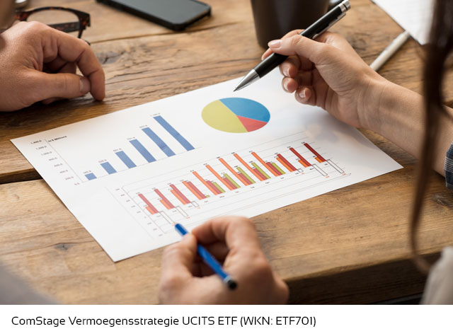 ComStage Vermoegensstrategie UCITS ETF