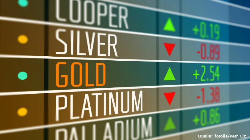 Ungewissheit steigt, Gold auch Ungewissheit steigt, Gold auch