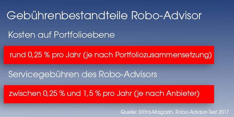 Kostenbestandteile Robo-Advisor