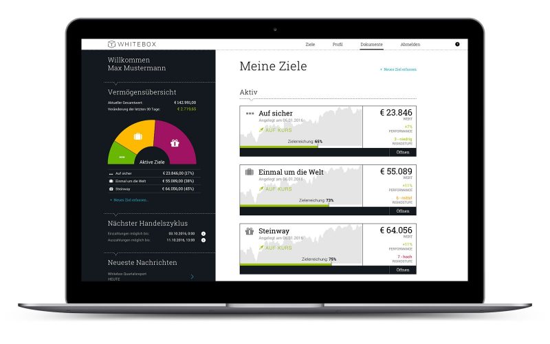 Whitebox Ziele