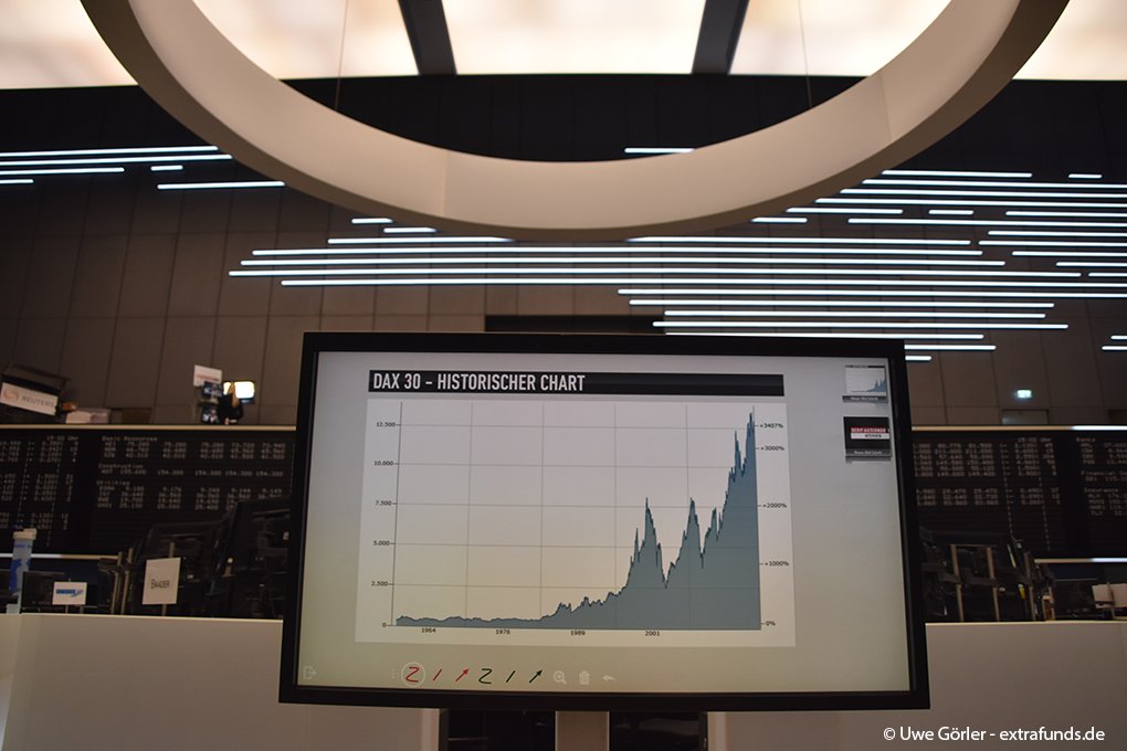30-Jahre-DAX 30-Jahre-DAX