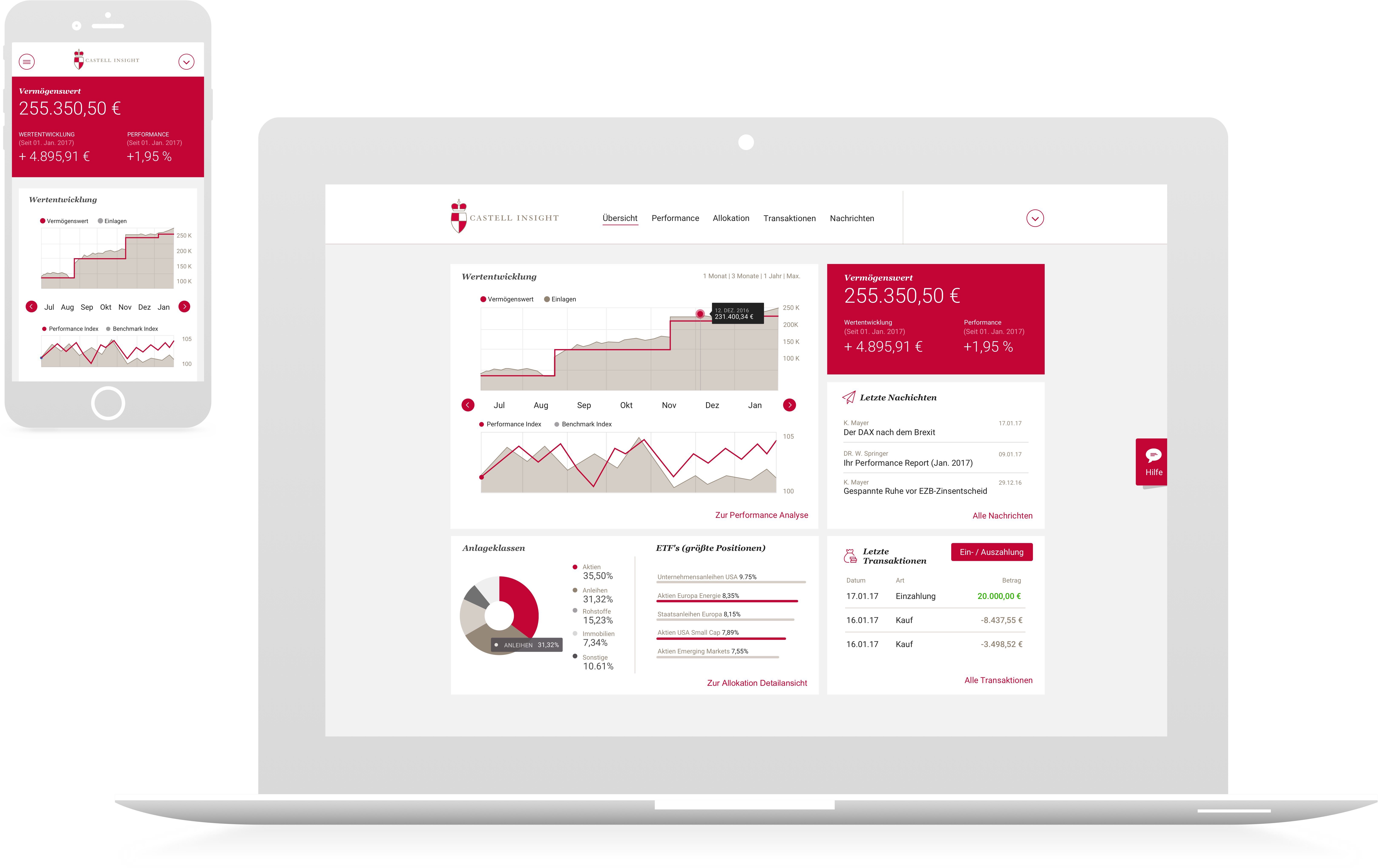 Castell Insight Dashboard