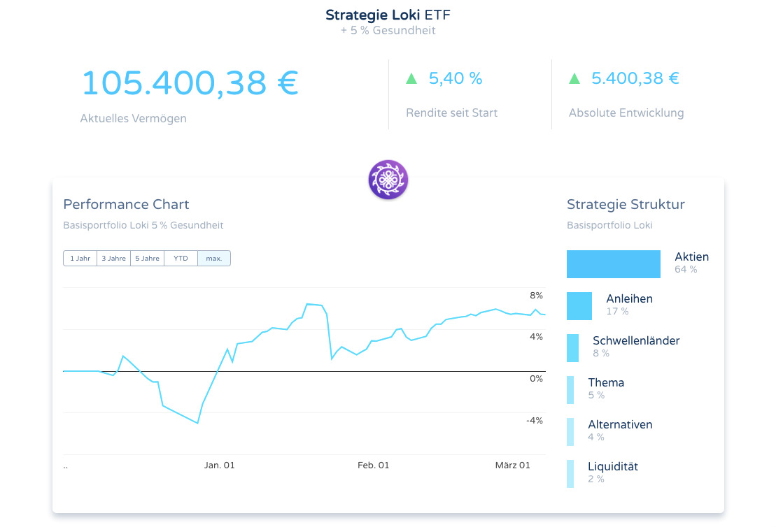 Das Dashboard von Peningar
