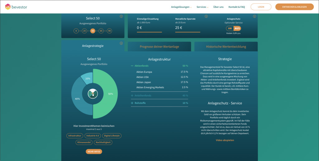 Das Dashboard von Bevestor