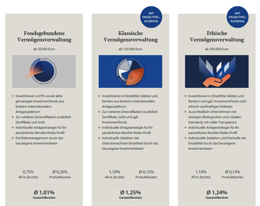 Zeedin: Strategien