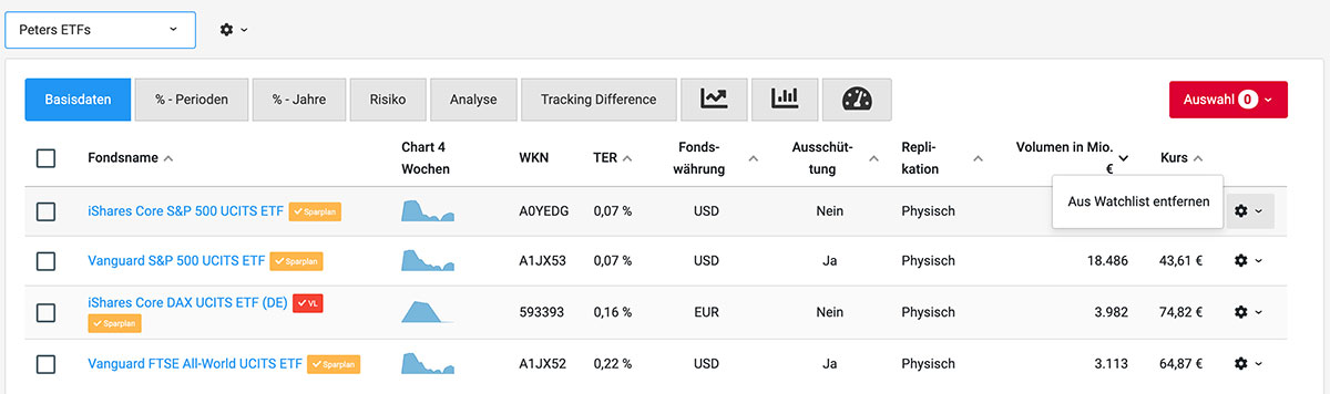 Watchlist ETF entfernen