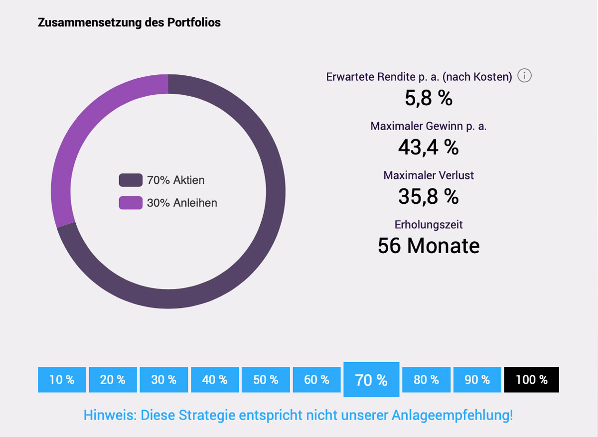 Quirion Portfolio