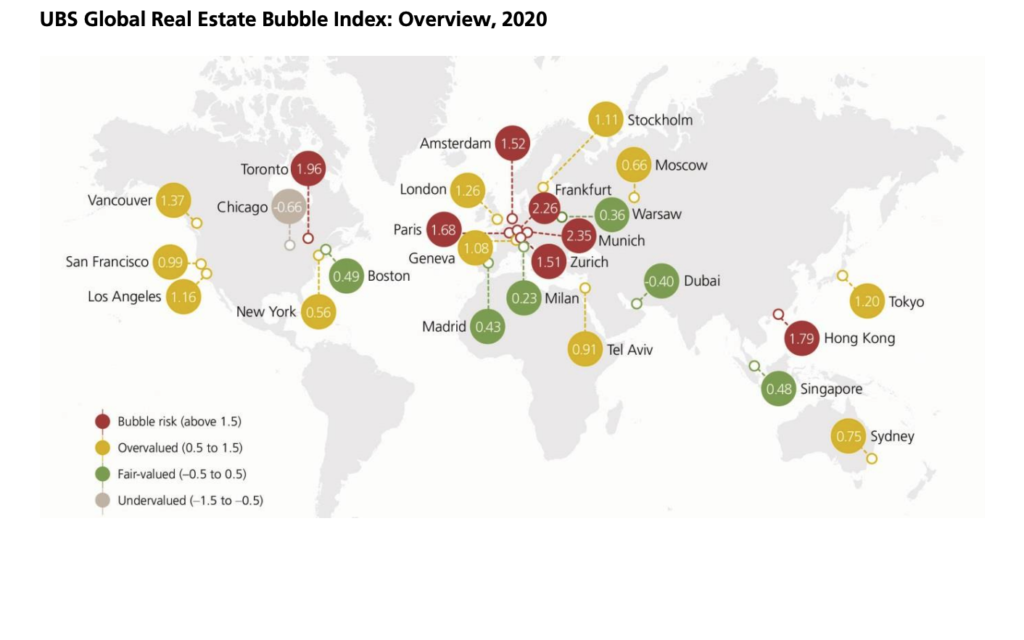 Immobilienblase: Übersicht über die Ergebnisse der UBS-Studie.