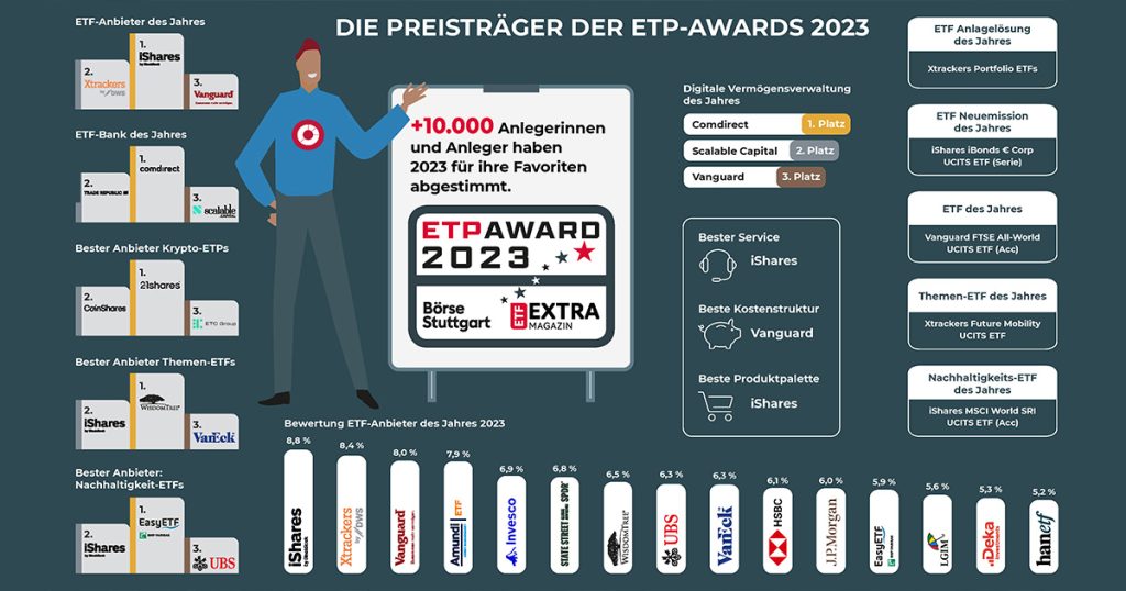 ETP-Awards 2023 - Überblick